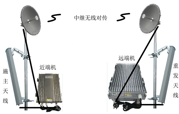 巴东智能无线拉远移频中继直放站近端机远端机
